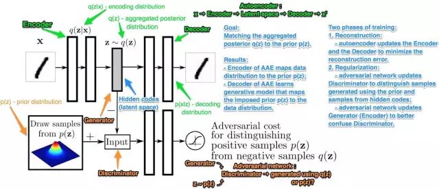 Introduction to GAN Principles and Applications