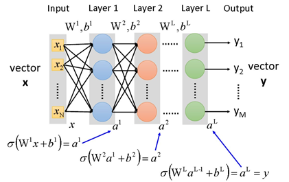 A Comprehensive Guide to Understanding RNN Family
