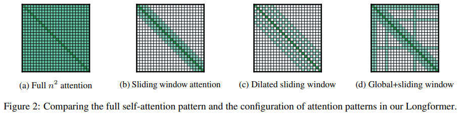Nine Optimizations for Enhancing Transformer Efficiency