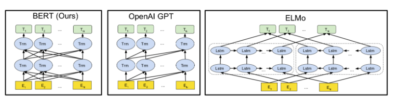 Top-Notch: Research Progress of Latest Pre-trained Models from XLNet's Multi-stream Mechanism