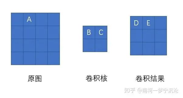 Derivation of Backpropagation Algorithm in Convolutional Neural Networks (CNN)