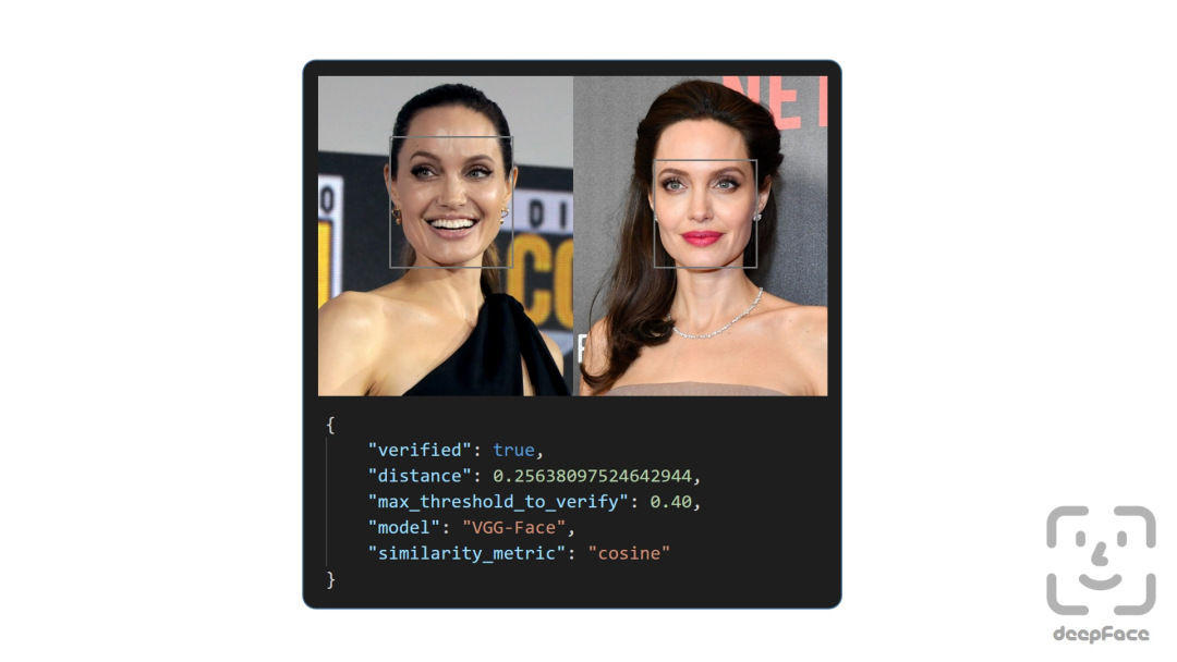 Accelerating Face Recognition Technology Development: Open Source Libraries and Datasets