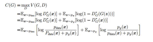 Introduction and Practice of GAN