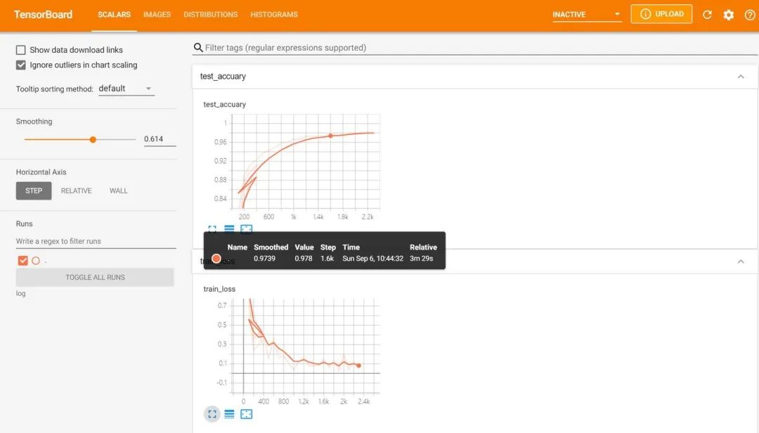 Visualization Tools in PyTorch for Deep Learning