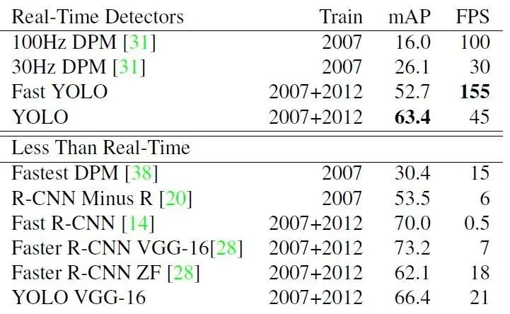 Summary and Comparison of Depth Image Detection Algorithms