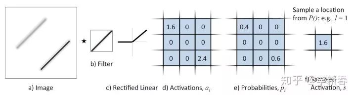 Overview of Attention Mechanisms: Principles, Variants, and Recent Research