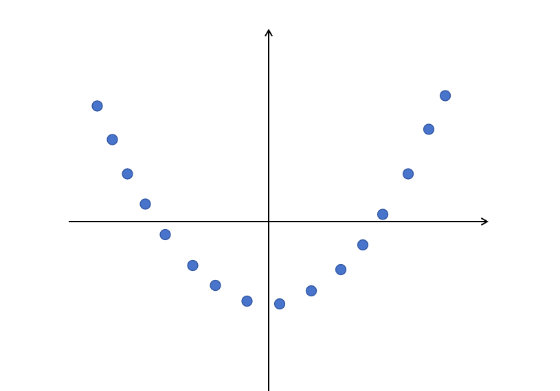 In-Depth Analysis of Artificial Neural Networks with Simple Examples