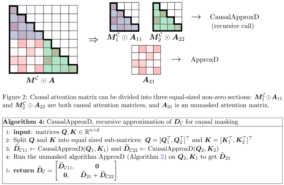 Introducing HyperAttention: A New Approximate Attention Mechanism
