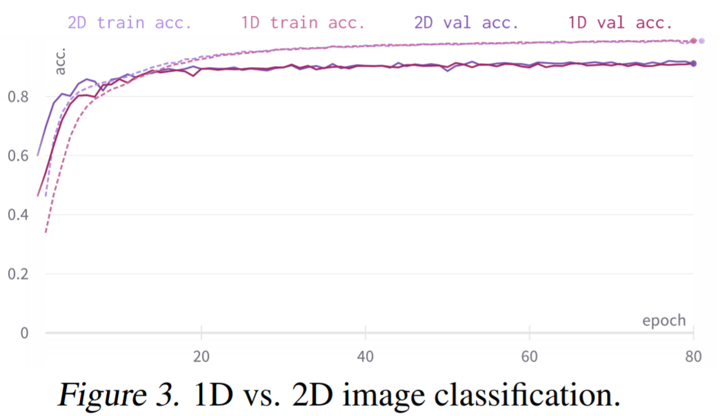 Universal Convolutional Neural Network CCNN