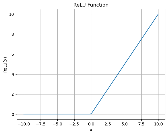 Implementing Fully Connected Neural Networks from Scratch
