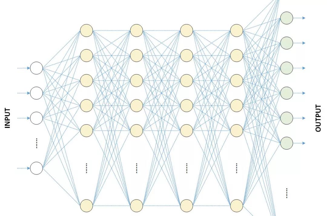 Understanding DNN, RNN, CNN: Key Neural Network Concepts