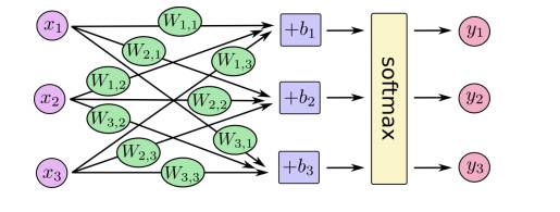 Understanding TensorFlow Basics in One Article