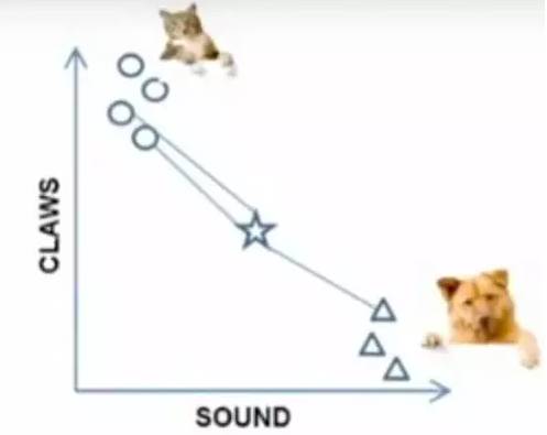 Illustration of Ten Basic Algorithms in Artificial Intelligence