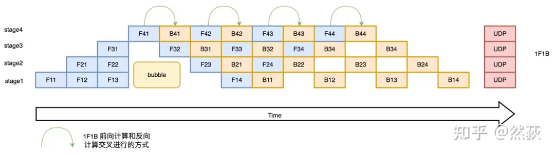 Understanding Distributed Logic of Large Models