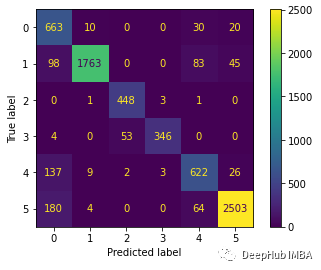 Human Activity Recognition Based on LSTM-CNN