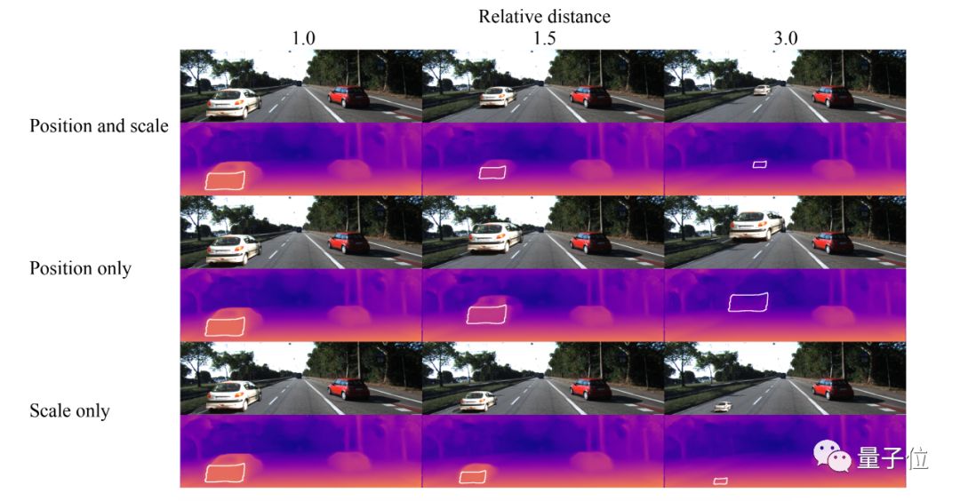 How Do Convolutional Neural Networks Learn Depth Information?