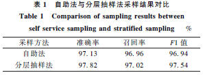 EEG Visual Classification Algorithm Based on Improved StackCNN Network