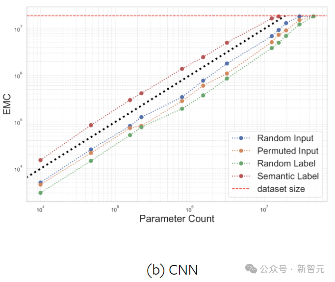 How Flexible Are Neural Networks in Practice?