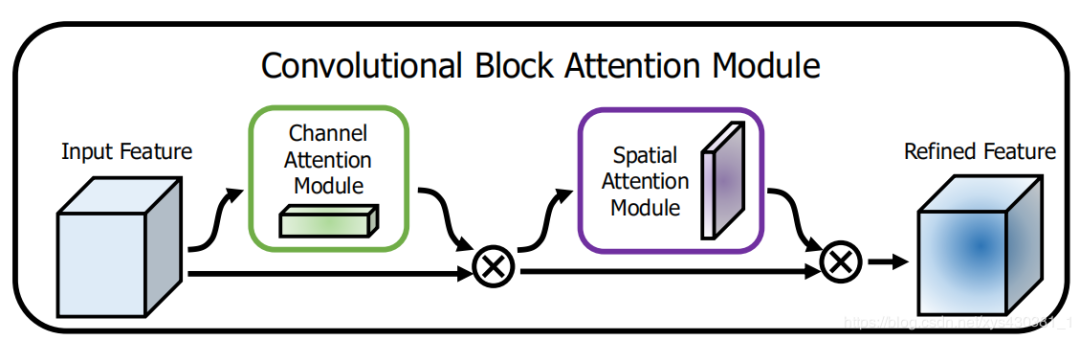 Overview: Attention Mechanisms in Computer Vision