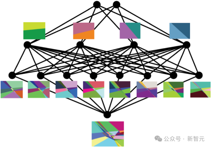 How Flexible Are Neural Networks in Practice?