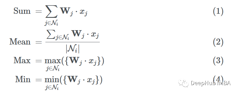 Summary of Mathematical Principles Behind Graph Neural Networks