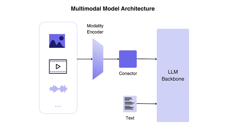 How Multimodal Large Models Reshape Computer Vision
