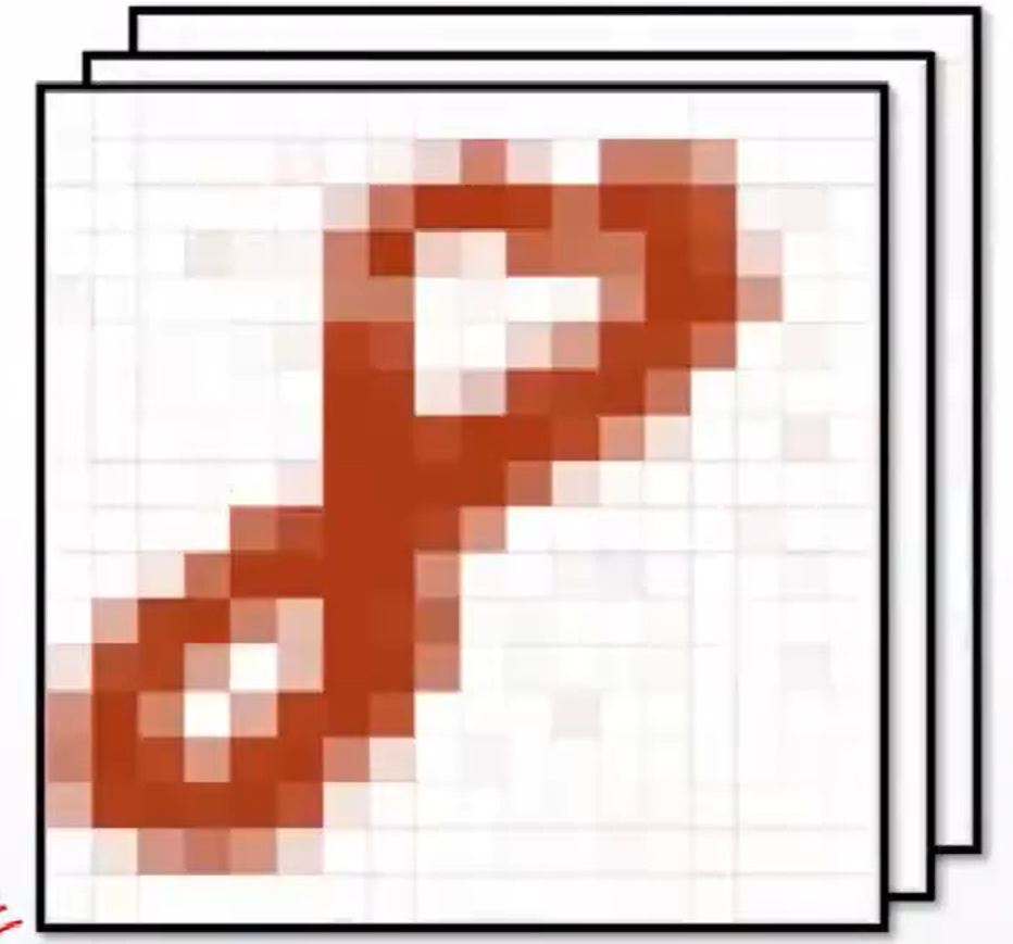 Fundamentals of Convolutional Neural Networks (CNN)