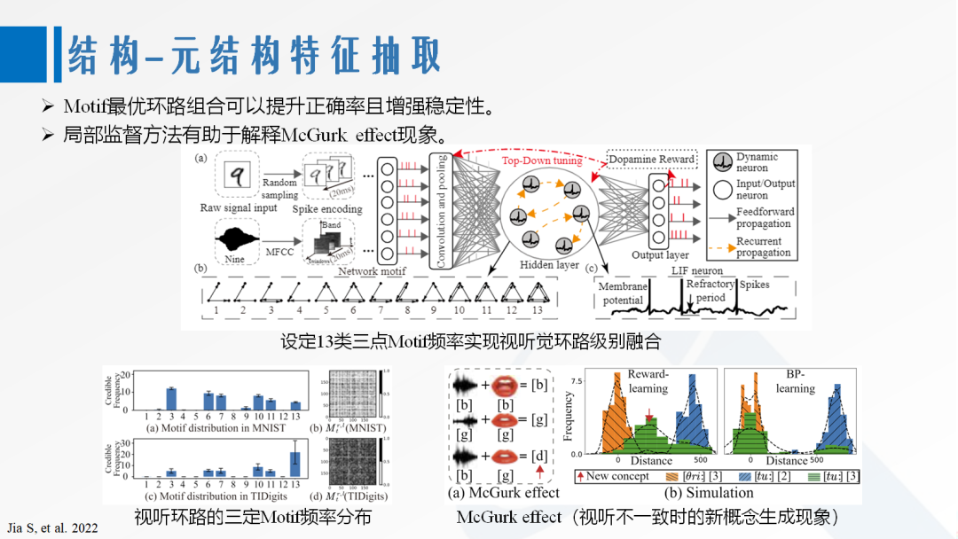 Third Generation Neural Network Models: Spiking Neural Networks for AI Applications