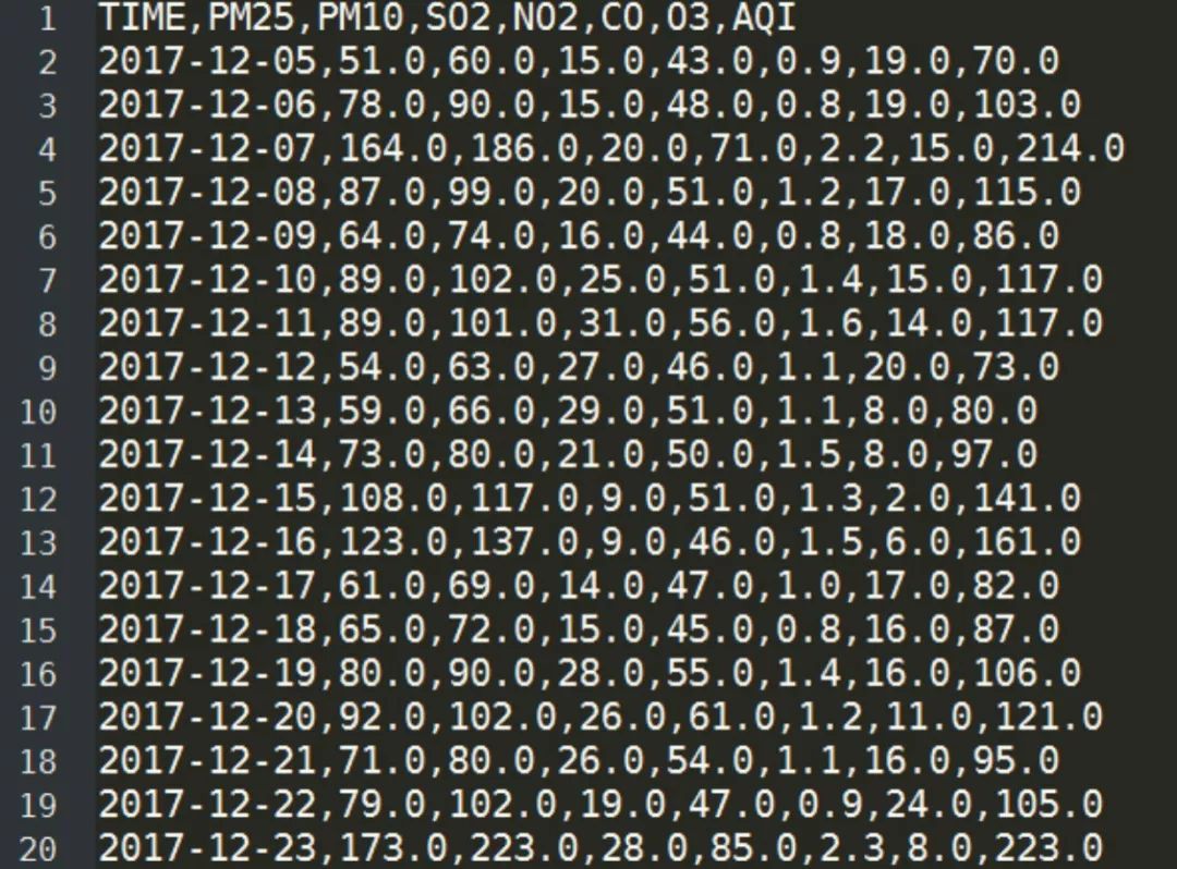Multivariate Multi-Step Prediction Model Based on LSTM
