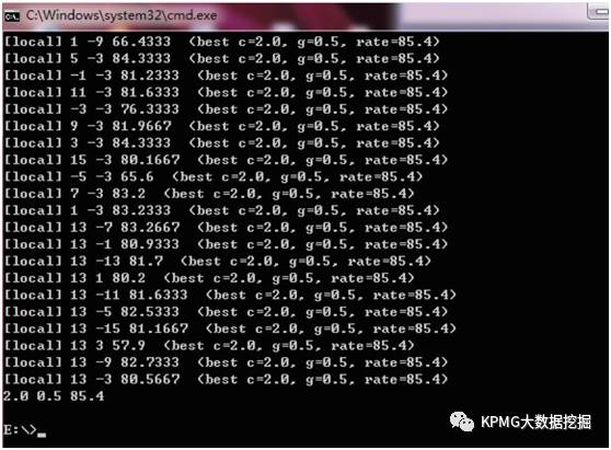 What Is Image Recognition in Big Data Mining?