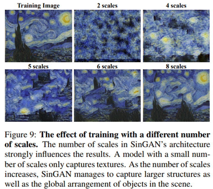 Development Series of GANs: PGGAN and SinGAN