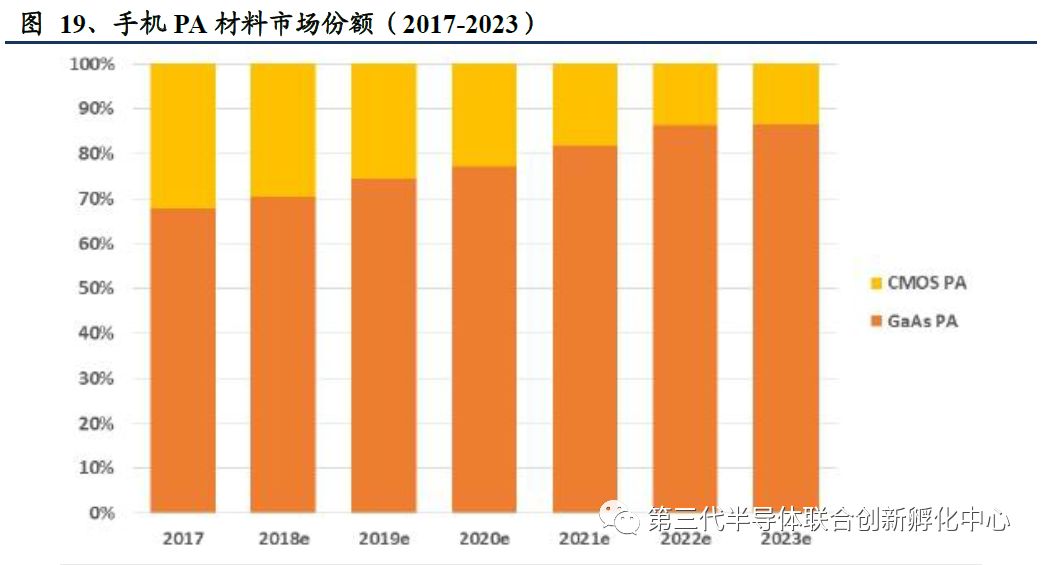 5G Era Compound Semiconductor Titans: GaAs/GaN