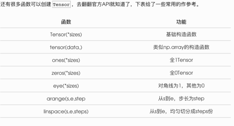 Beginner's Guide to Pytorch for Deep Learning