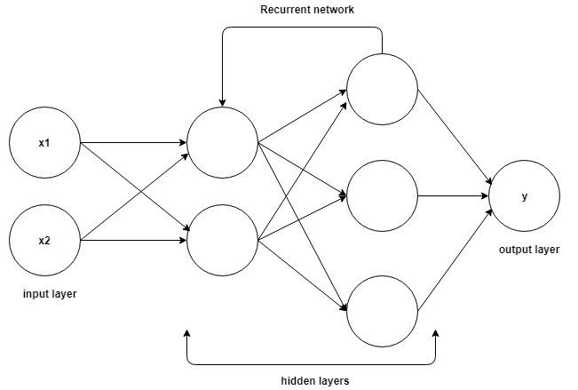A Brief Overview of Recurrent Neural Networks