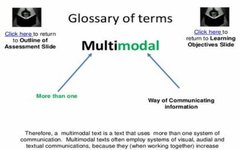 Chen Li: The Significance of Multimodal Discourse in English Courses