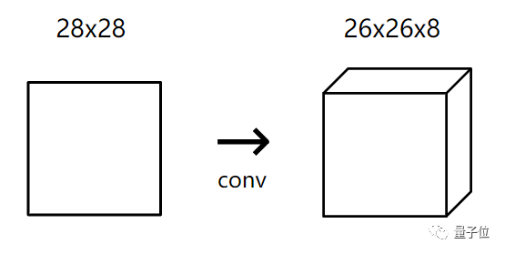 Introduction to CNNs: A Beginner's Guide to Machine Learning