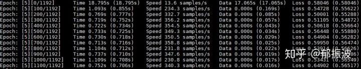 Common Pitfalls in PyTorch