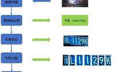 Introduction to Image Recognition Principles