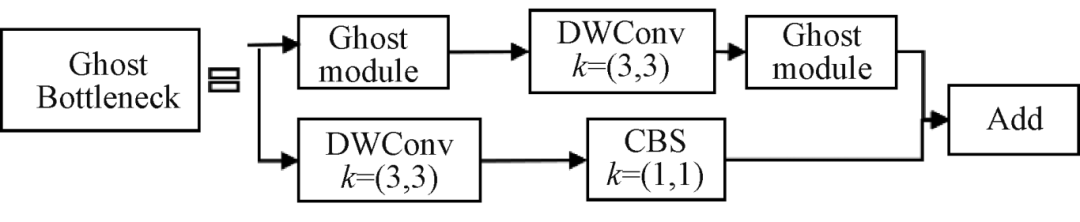 Research Progress on Multimodal Named Entity Recognition Methods