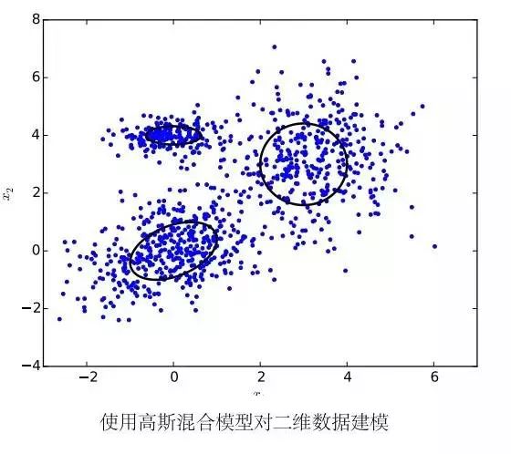 Overview of Speech Recognition Technology