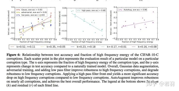Understanding CNNs from the Frequency Domain Perspective