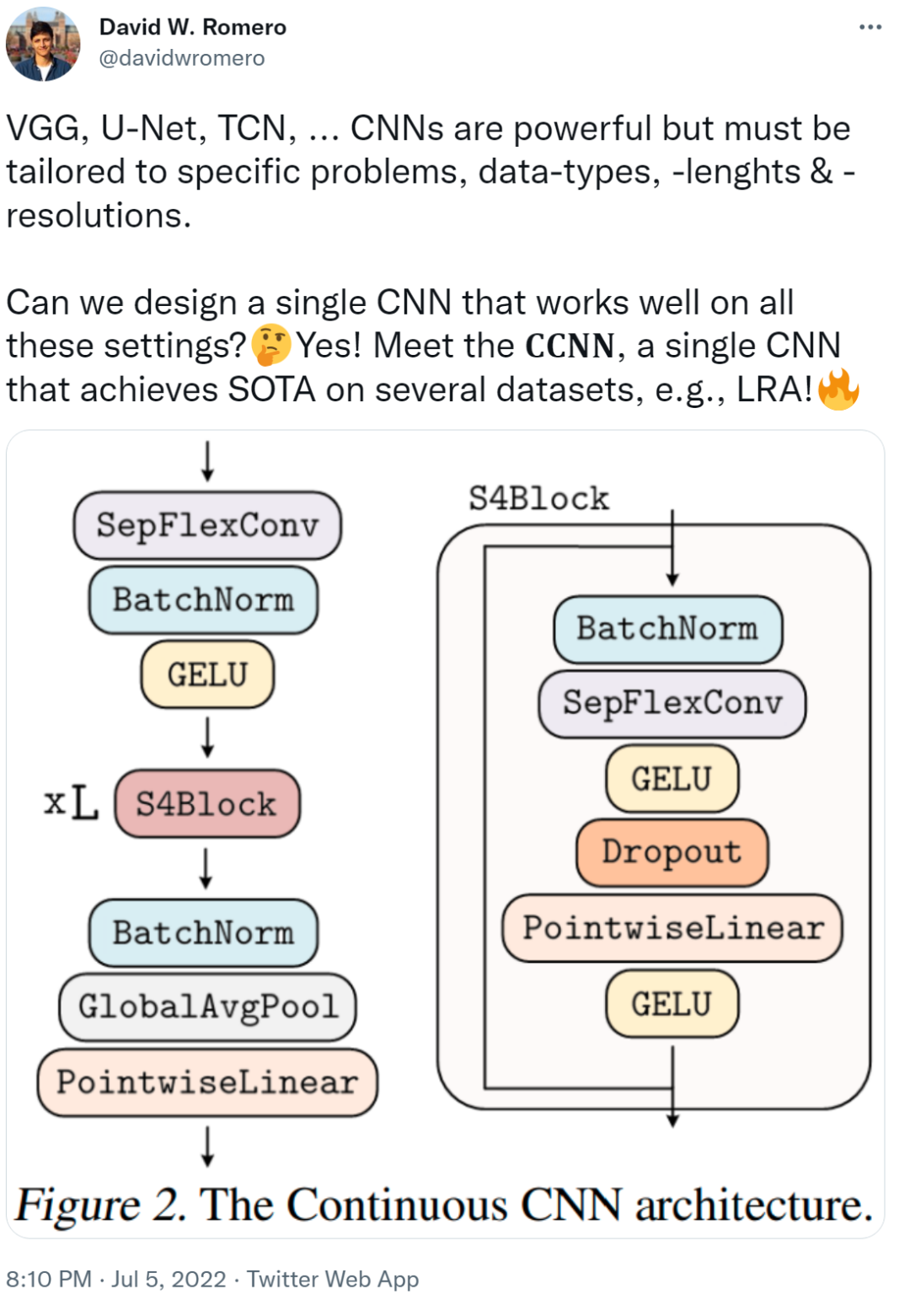 Universal Convolutional Neural Network CCNN