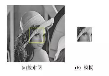 Understanding Image Localization and Tracking Technology