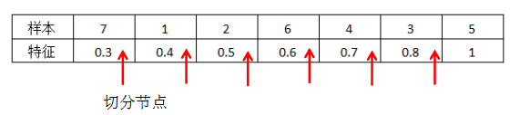 XGBoost Split Point Algorithm Explained