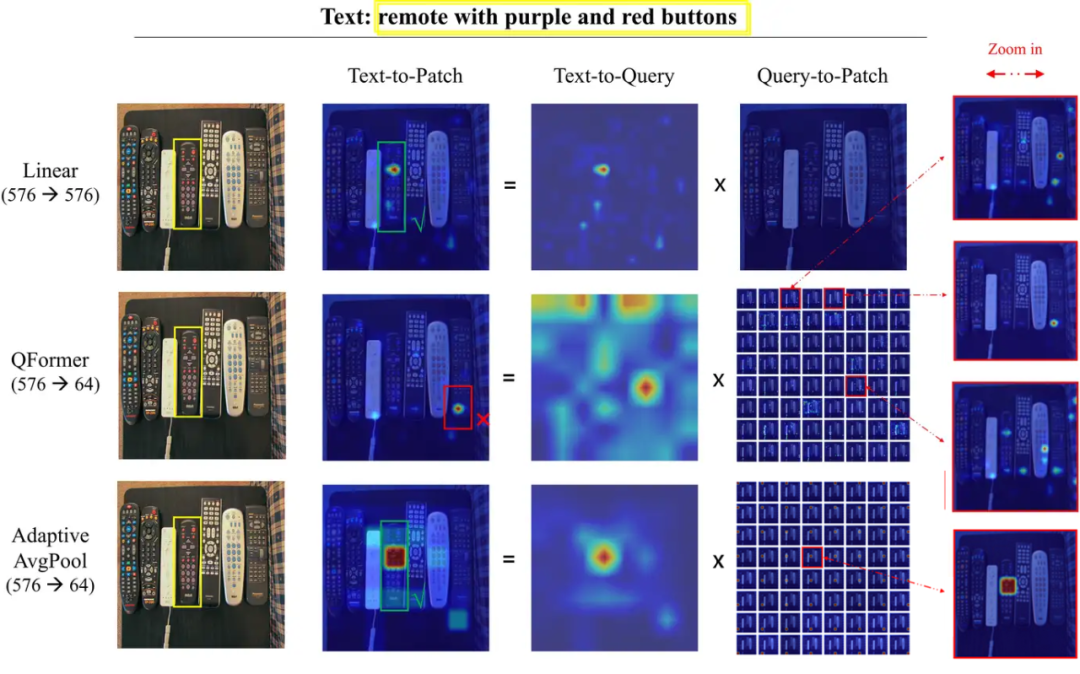 Why the Use of Q-Former Structure in Multimodal Large Models Has Decreased Recently?
