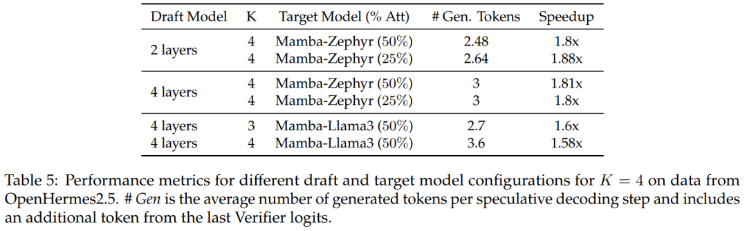 Distilling Llama3 into Hybrid Linear RNN with Mamba