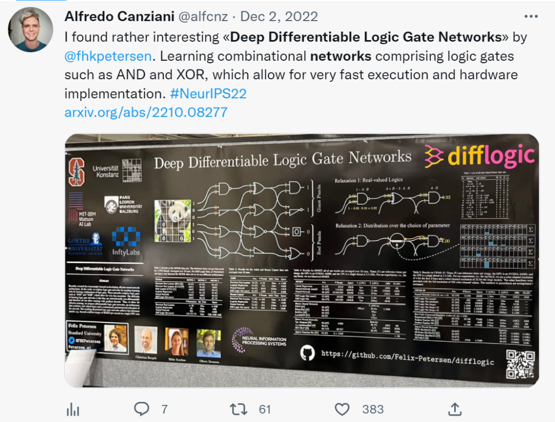 Speed Up Training by Up to 100 Times! Open Source Differentiable Logic Gate Networks Based on PyTorch