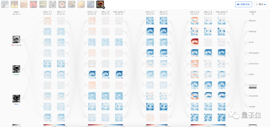 Visualizing CNN: An Interactive Tool for Understanding Convolution