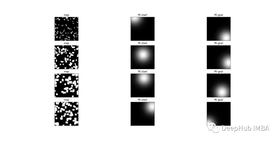 2D Path Planning Using CNN