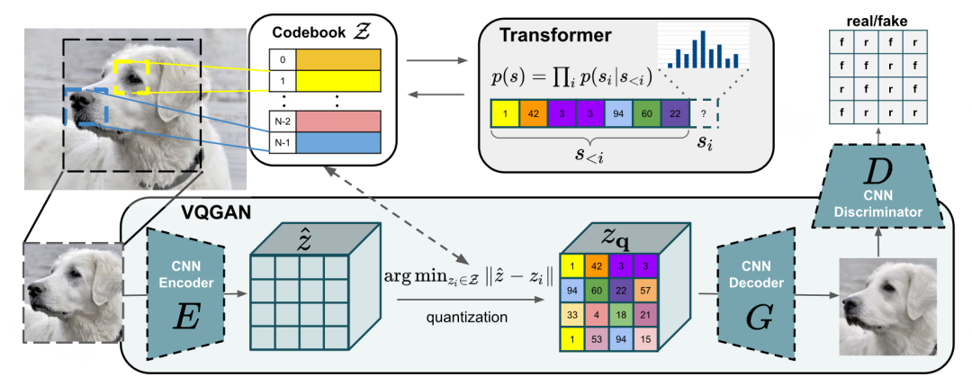 Understanding Text-to-Image Models in AI Art